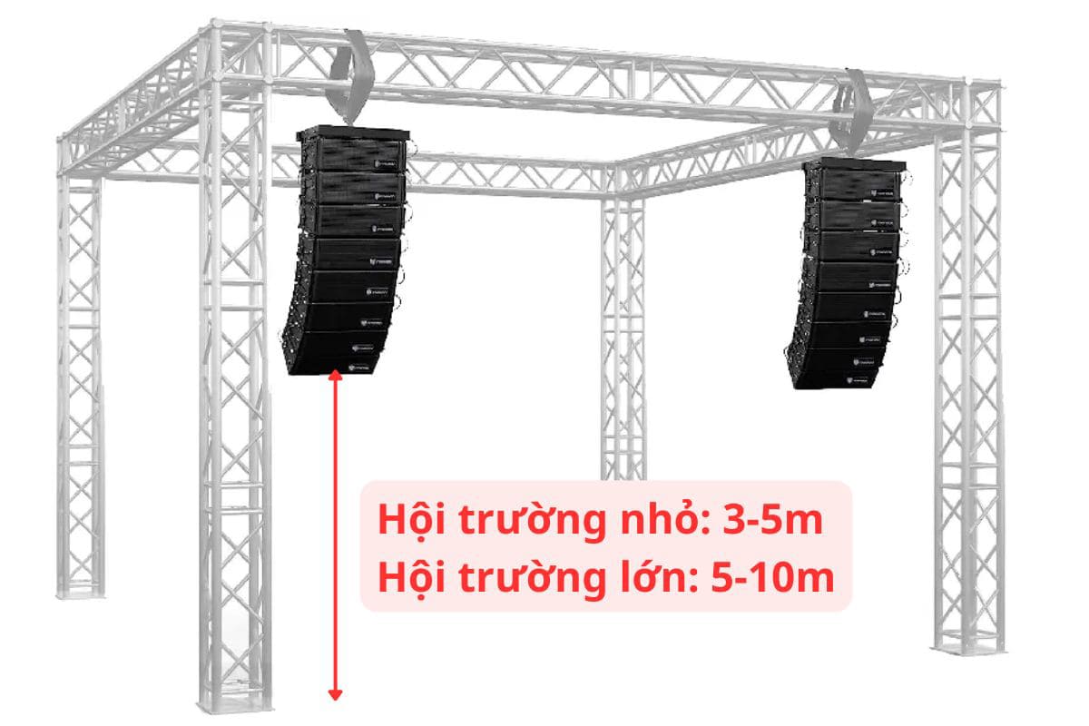 Chiều cao khi treo loa array nên là: Từ 3 - 5 mét nếu hội trường nhỏ, từ 5 - 10 mét nếu là hội trường lớn