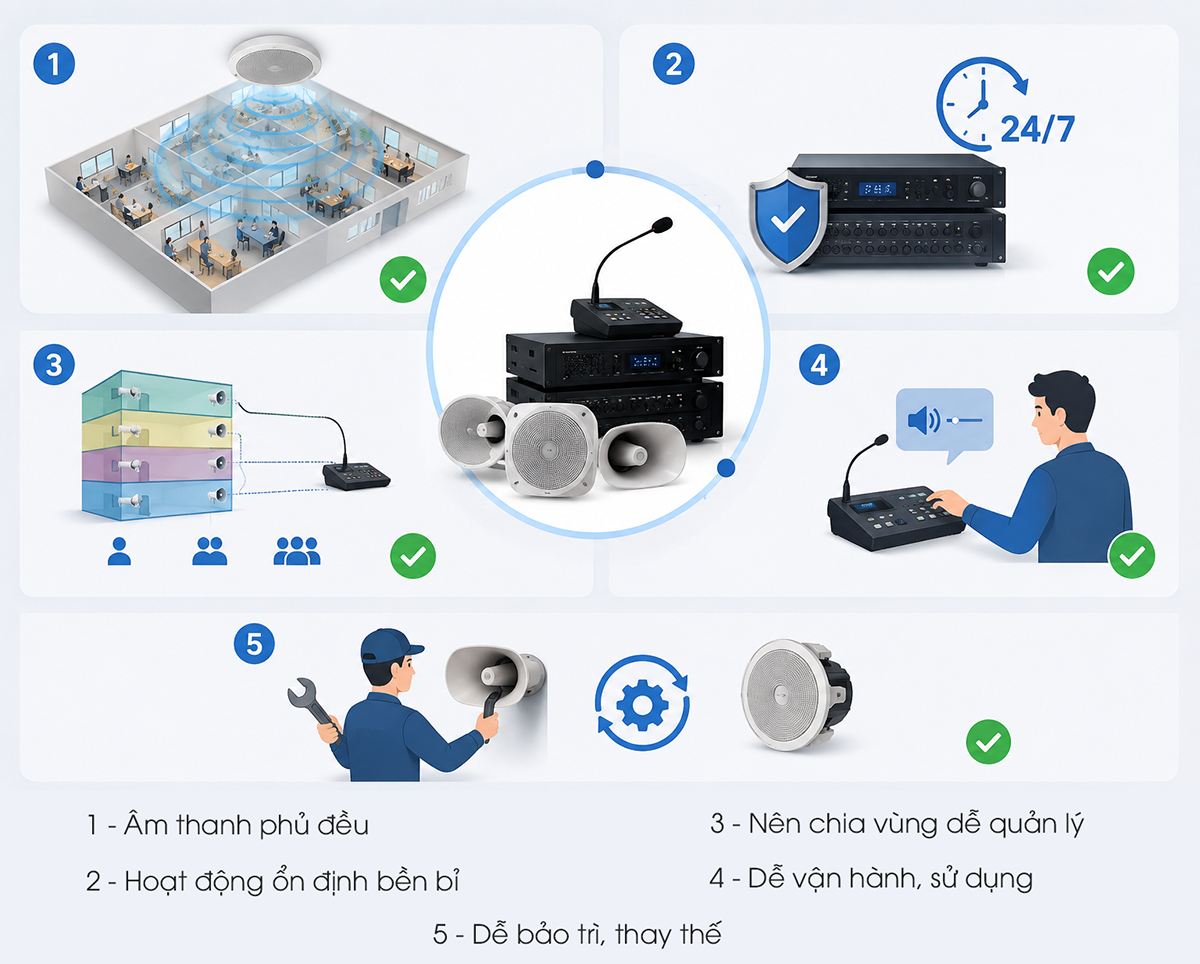 Yêu cầu của một hệ thống âm thanh thông báo chất lượng