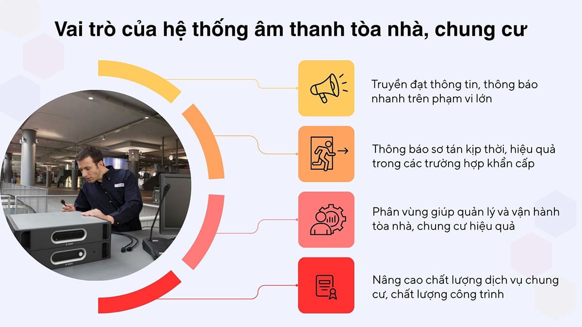 Vai trò của hệ thống âm thanh thông báo cho chung cư, tòa nhà